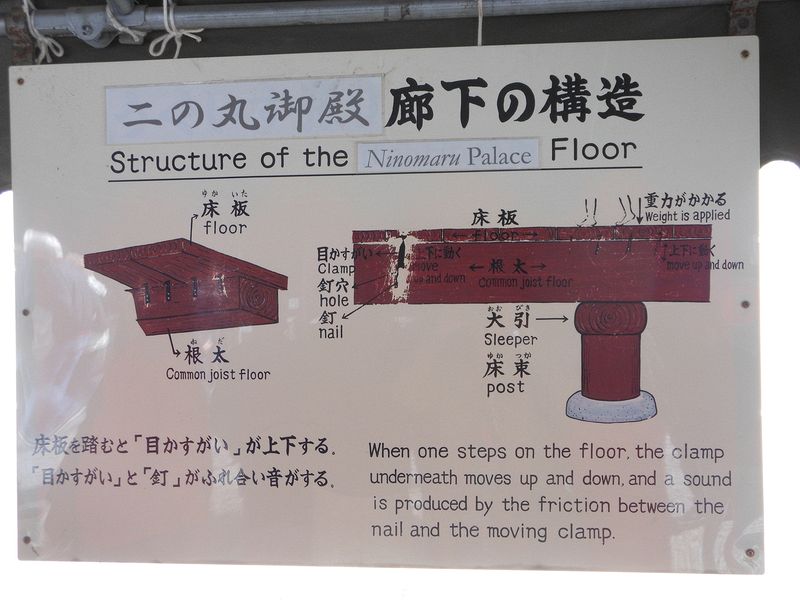 An explanation about the structure of the palace floor