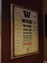Wino eye chart